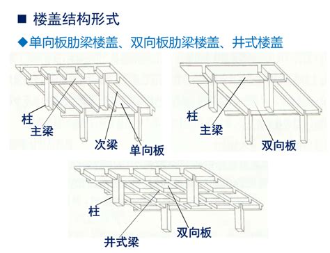 板梁|梁 (结构)